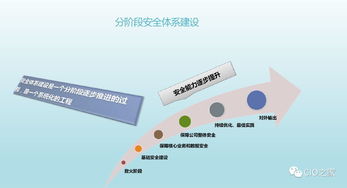 互聯網企業信息安全建設實踐