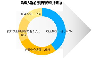 通勤便利與私人空間 互聯網時代購房需求的雙引擎