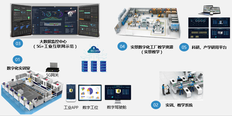 老狗科技 工業互聯網高校教育實訓系統極簡解決方案亮相 賦能自動化與“互聯網+”人才培養