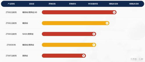 質肽生物研發新型雙靶點長效減肥藥，動物試驗展現卓越減重降糖效果