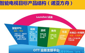 歡網(wǎng)科技宋艦 深耕智能電視產(chǎn)品體系，以開放網(wǎng)絡(luò)開發(fā)驅(qū)動(dòng)未來增長(zhǎng)